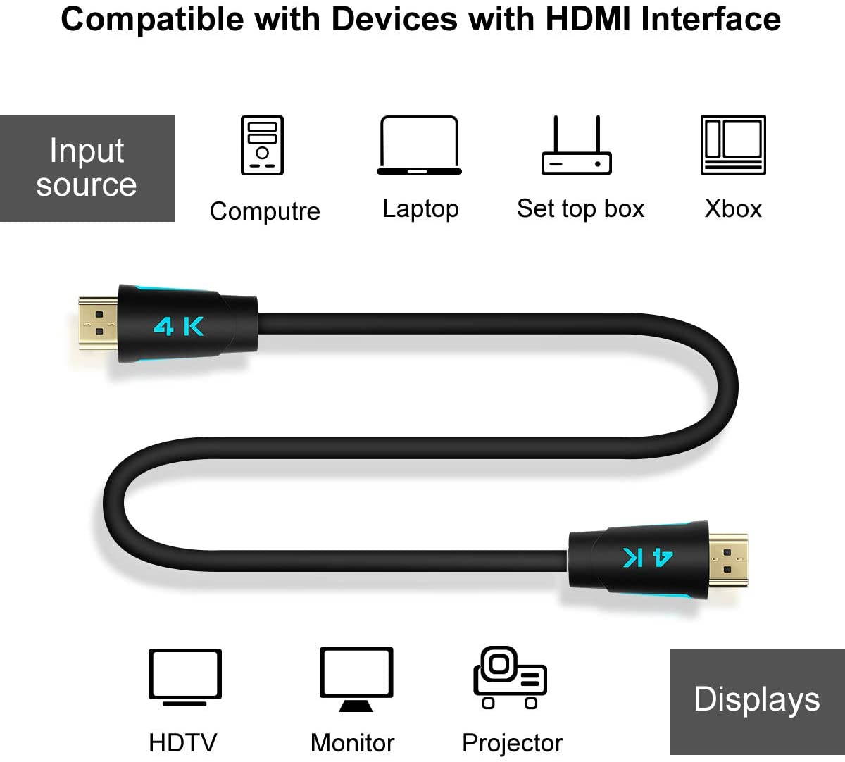 4K HDMI Cable HDMI 2.0 High Speed 18Gbps Cable PVC Supports 3D 4K@60Hz True HD Dolby 7.1 ARC HDCP 2.2 Compatible with UHD TV, PS4, PS3, Blu-ray, PC, Projector, Monitor (16.4ft/5M)