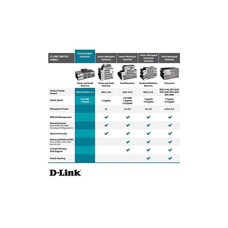 Ethernet Switch, 5-Port Gigabit Plug n Play Compact Design Fanless Desktop Switch (DGS-1005G),Black