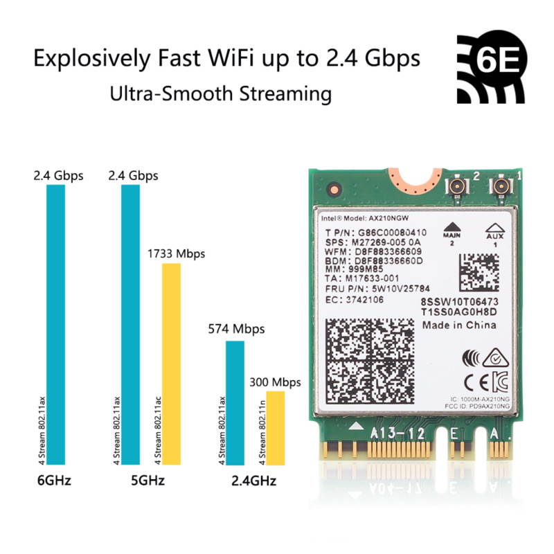Fenvi Dual Band Wi-Fi 6E AX210 802.11ax WiFi Card 2400Mbps 5Ghz Wireless Module MU-MIMO for Laptop Desktop,With Intel AX210,Bluetooth 5.2,Internal WiFi Adapter Support Windows 10 64bit , M.2/NGFF 2230