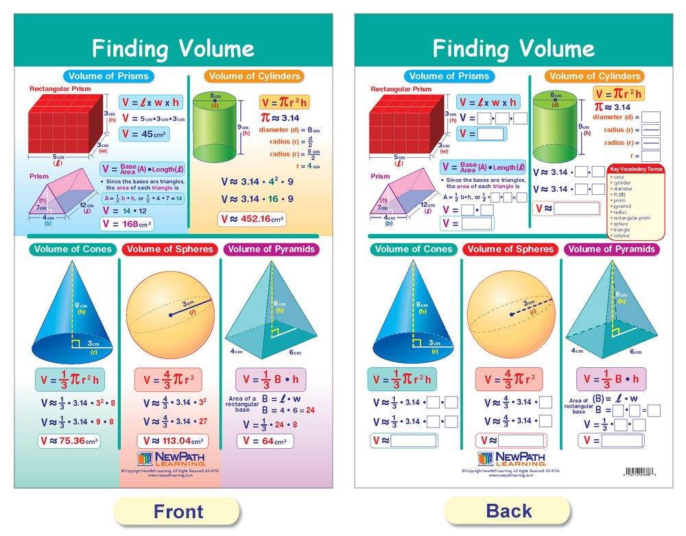 NewPath Learning 93-6506 Perimeter, Circumference, Area and Volume Bulletin Board Chart Set (Pack of 5)