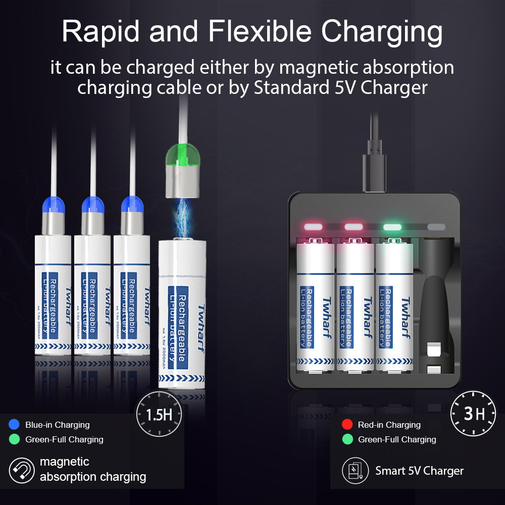 ENERGIZER Lithium 2025/CR2025 ECR2025BP 3V Coin Cell Battery, 1-pack