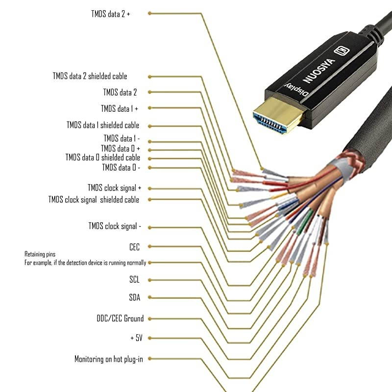 HDMI Cables  4K HDR HDMI Cable 20 ft Advanced HDMI 20 Displayport Cable with HighSpeed Ethernet Supports 4K 60Hz 3D 1080p ARCHighspeed with Ethernet Ideal for PS4Xbox HDTV