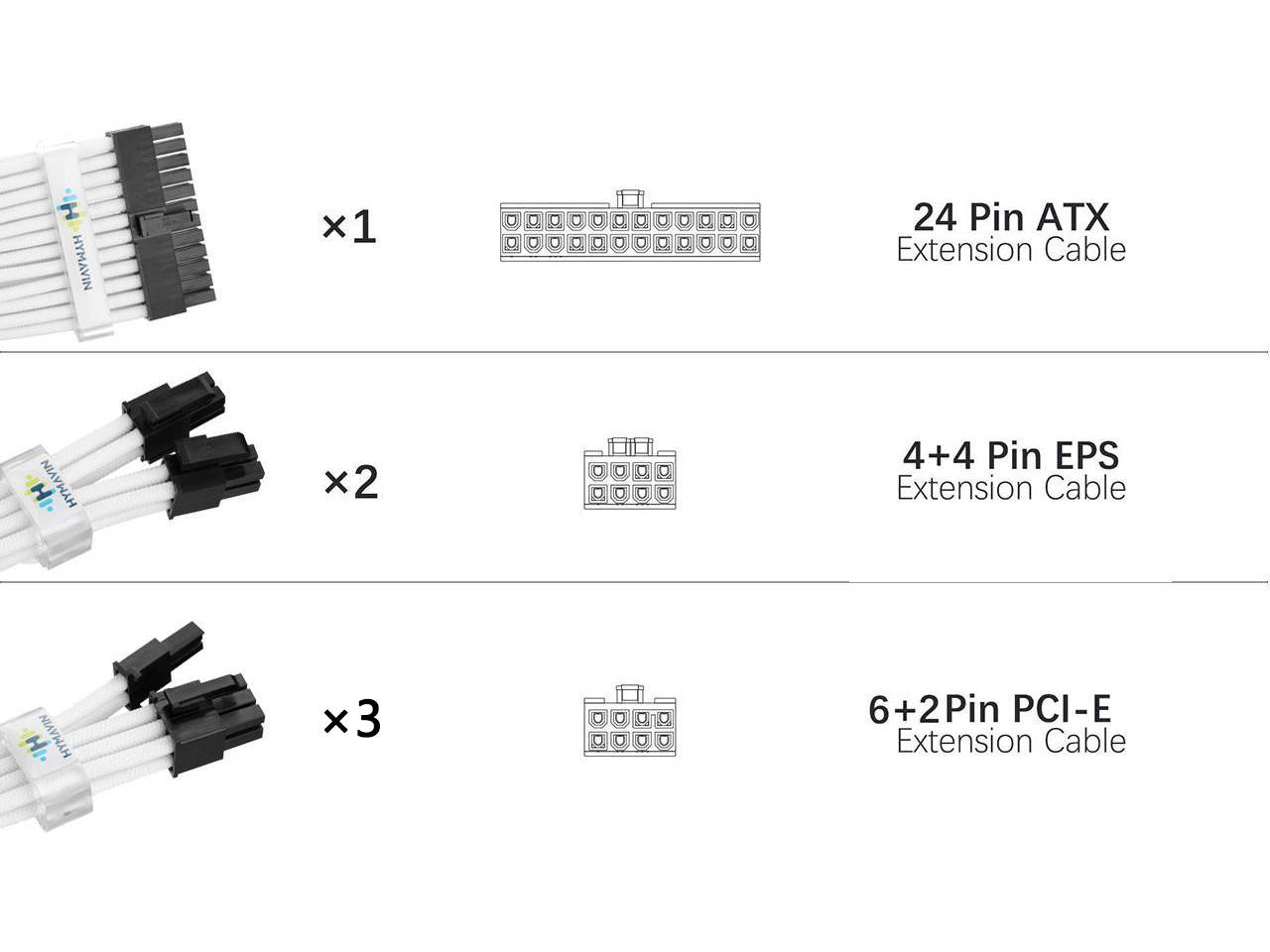 PSU Extension cable,HYMAVIN PSU Sleeved Cable, 16AWG Braided ATX EPS PCI-E Extension Cable Kit with Combs for CPU GPU Power Supply Unit 30CM,3*(6 + 2) pin, 2*(4 + 4) pin, 24 pin ATX extension,Black