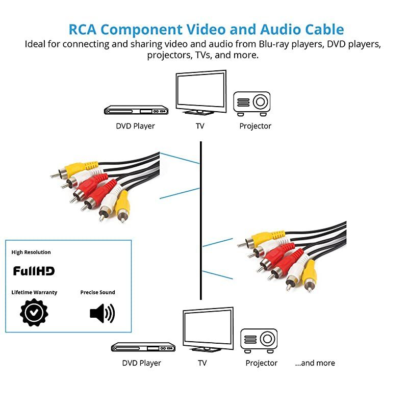 Video CableComposite Cord 30 ft RCA to RCA MMx3AV Cable for TVDVDVCD etd