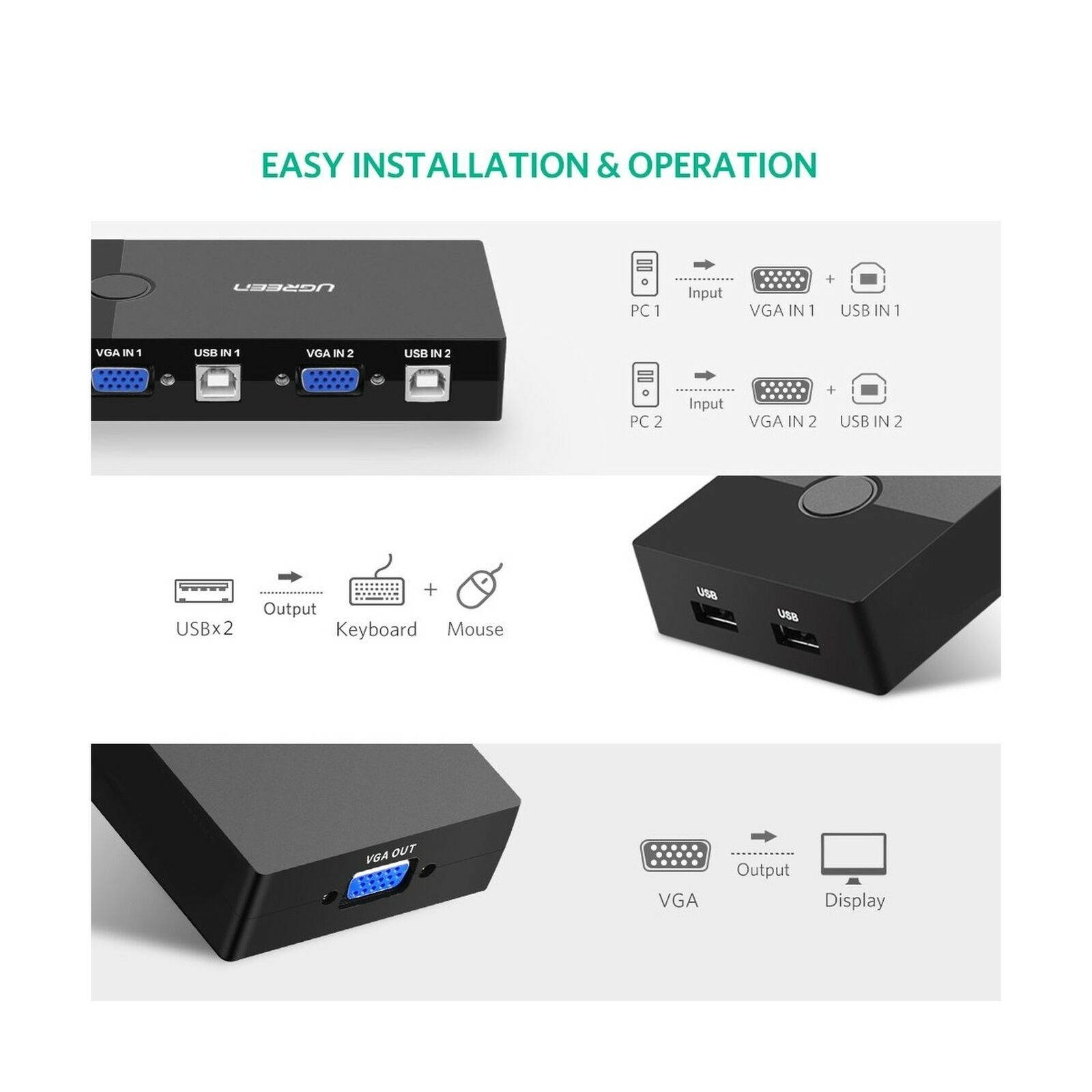 UGREEN USB KVM Switch Box 2 Port VGA Video Sharing Adapter 2 in 1 Out Manual ...
