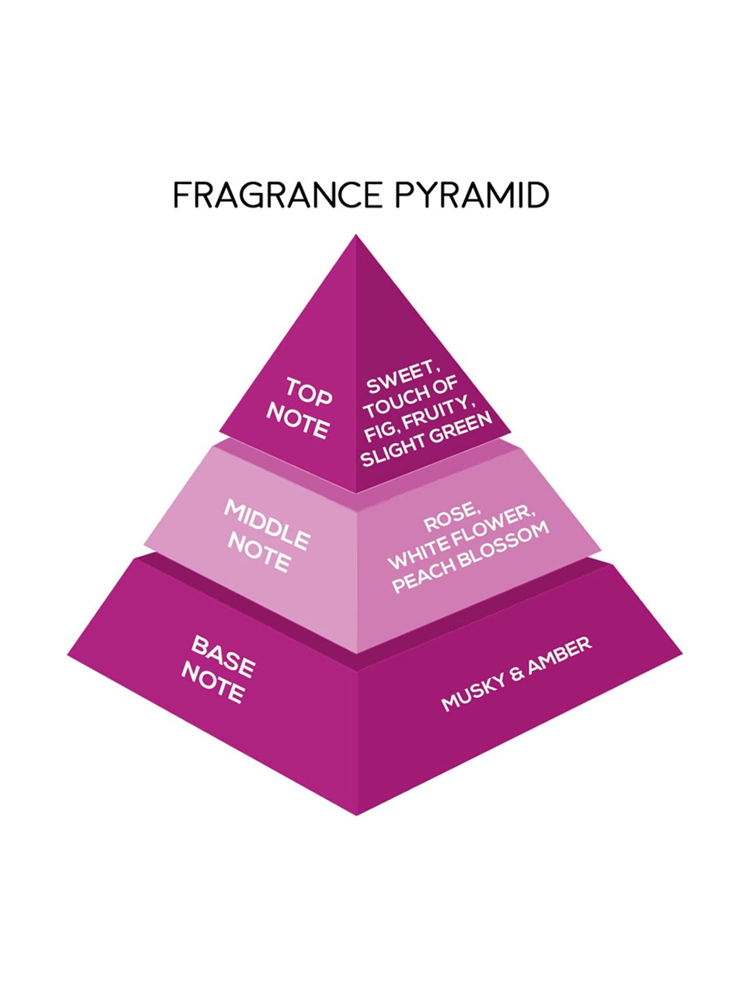 Jaquline USA New York Bella Eau de Parfum - 10 ml