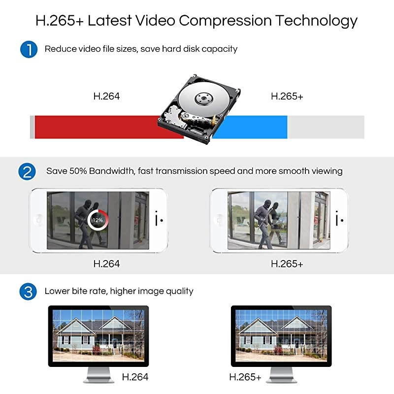 H265+ 5MP Lite 8 Channel Hybrid 4in1 HD TVI CCTV DVR 8CH 1080P Surveillance Video Recorders with Hard Drive 1TB for Home Security Camera SystemMobile Remote AccessMotion Detection