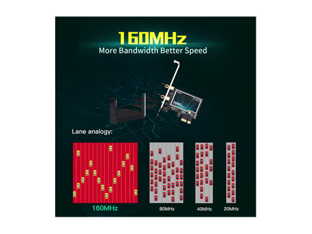 fenvi PCE-AX200T WiFi 6 PCIe Desktop Intel AX200 Wifi Card 3000Mbps Bluetooth 5.0 802.11ax/ac Adapter, Wireless PCI Express  2.4Ghz/5.0Ghz Dual Band MU-MIMO OFDMA Magnet Antenna for Windows 10 Linux