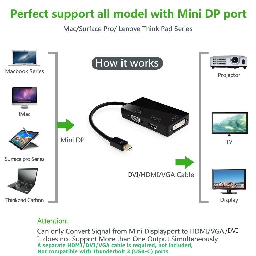Mini DP to HDMI VGA DVI, ESTONE 3 in 1 Gold Plated Mini DisplayPort (Thunderbolt) Adapter Compatible with MacBook, iMac, Mac Book Air, DP Version 1080P, (1080P, White)