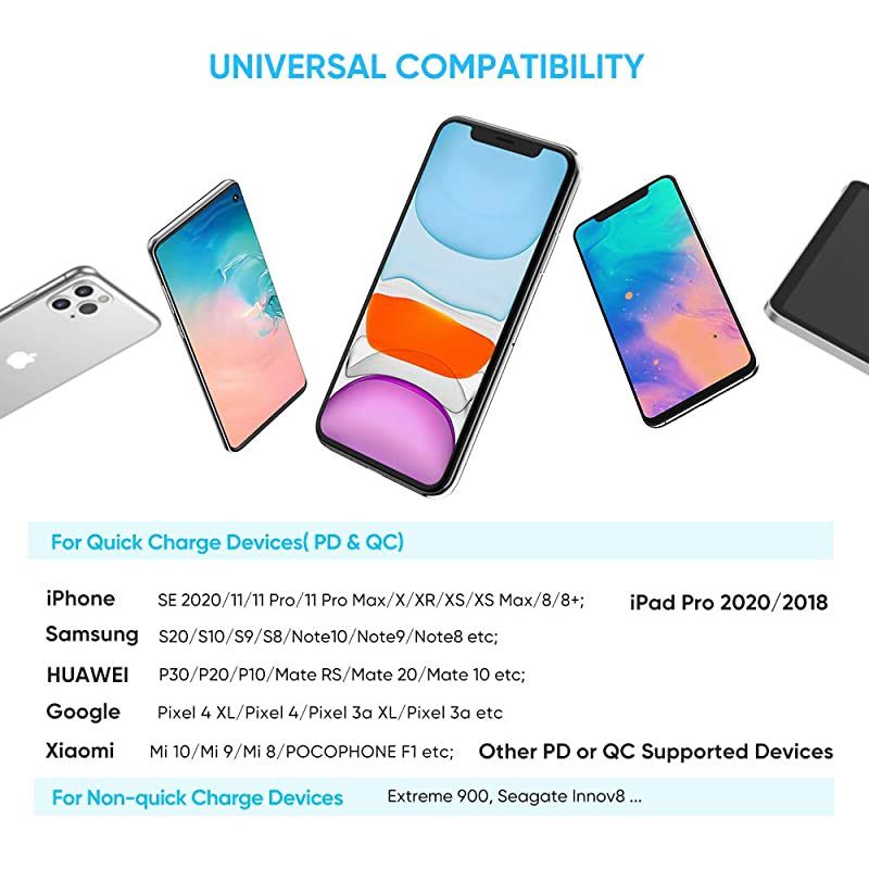20W USB C Charger PD Fast Charger Block Type C Power Delivery Wall Charger Adapter Compatible for iPhone 12 Mini 12 Pro Max SE 11 Pro Max XR 8 Plus Pixel Samsung Galaxy S10 S9 LG iPad Pro