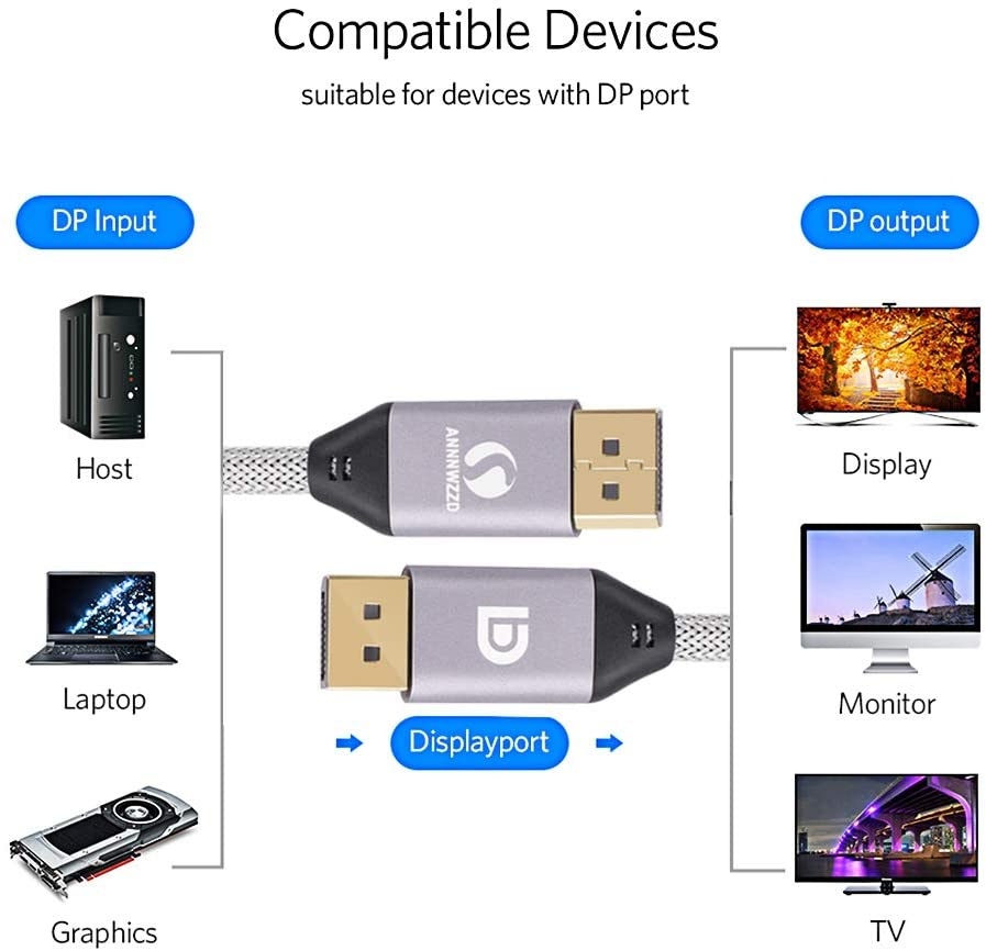 LinkinPerk DP Cable 4K 60HzHigh Speed DisplayPort to DisplayPort HD Display Cable Compatible PC Laptop TV DP to DP Cable Grey (2M / 6FT)