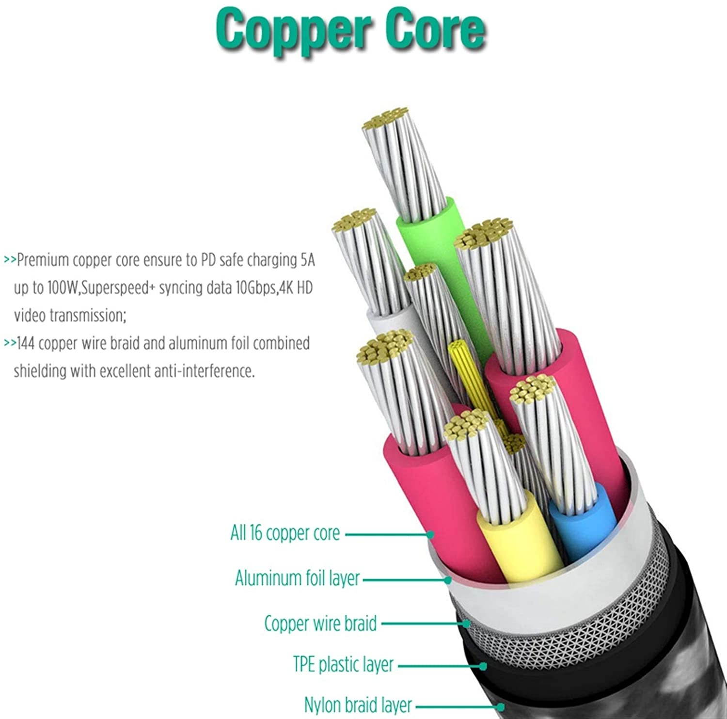 Thunderbolt 3 Cable (2M/6.6Ft) USB-C to USB-C 20 Gbps Data Transfer 100W 20V/5A Fast Charging Compatible with LaptopSmartphoneComputer (Size : 1M)