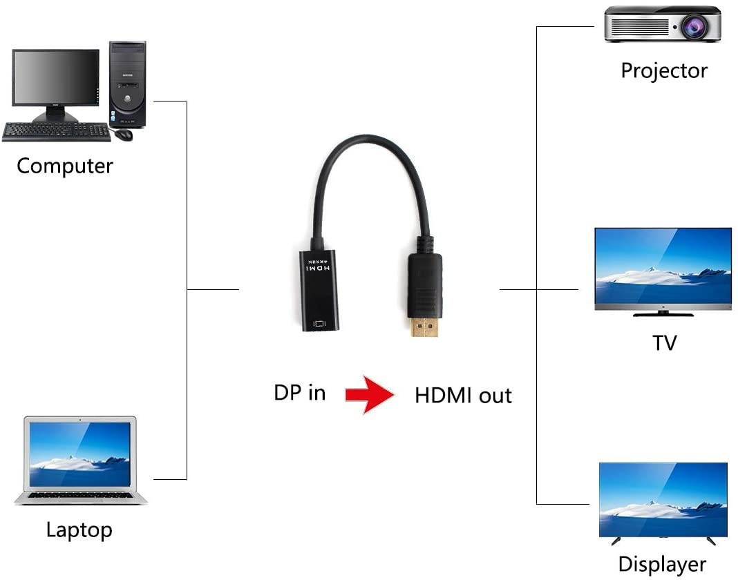 4K2K DisplayPort to HDMI Adapter, DP Display Port to HDMI Converter Male to Female Gold-Plated Cord Compatible for Lenovo Dell HP and Other Brand