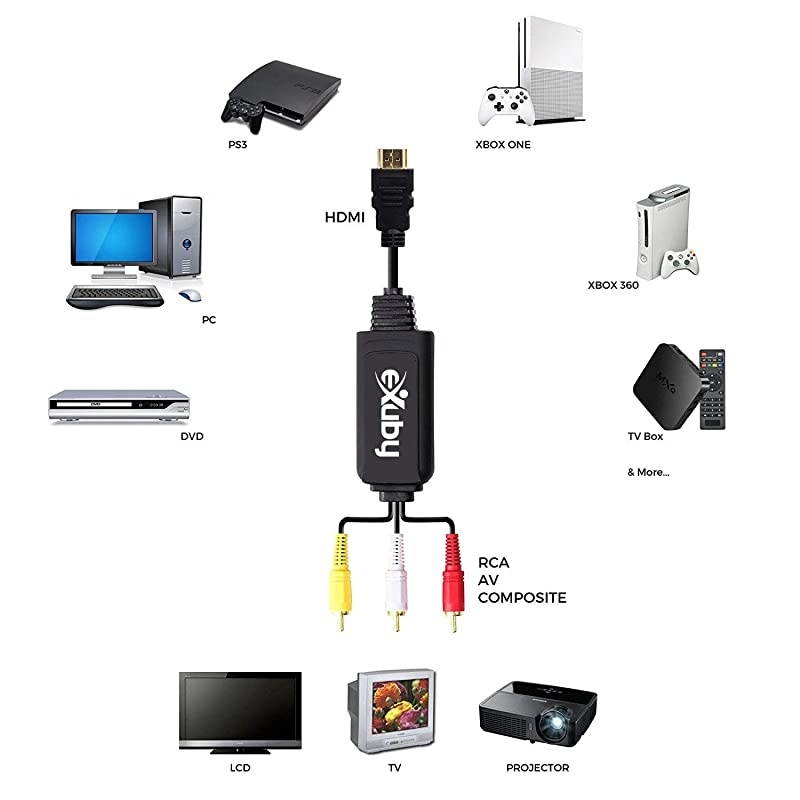 to RCA Cable Converts Digital Signal to Analog RCAAV Works wTVHDTVXbox 360PCDVD More AllinOne Converter Cable Saves You Money to AV Converter