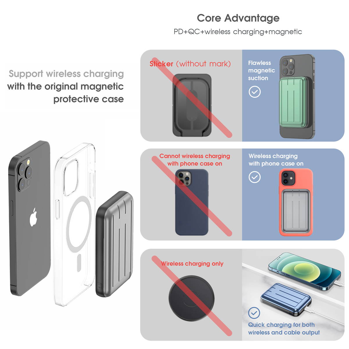 Mag-safe wireless power bank Magnetic Typc usb C 15W PD fast charging 5000mah battery for iphone 12 / 12 mini / 12 pro / 12 pro max