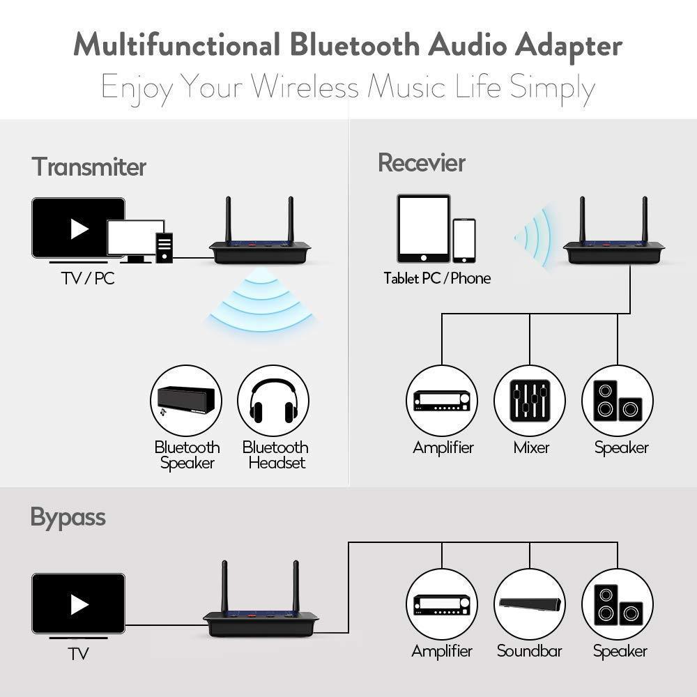 1Mii B03 Long Range Bluetooth 4.2 Transmitter Receiver Bluetooth Audio Adapter Bluetooth Transmitter, aptX Low Latency & HiFi Sound, Optical RCA AUX 3.5mm for TV PC Home Stereo