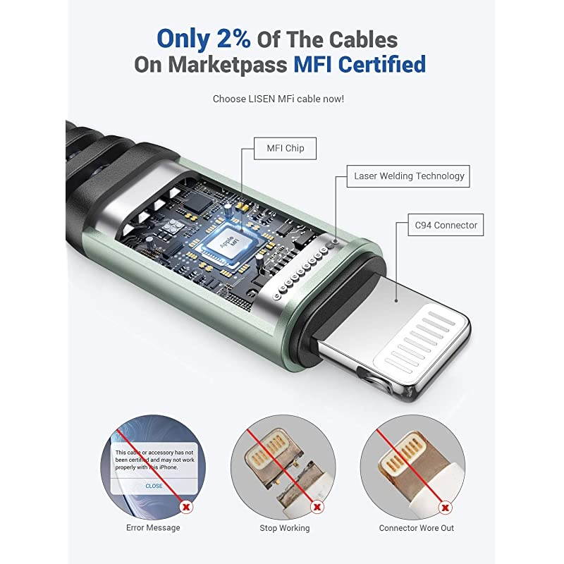 USB C to Lightning Cable 20W MFiCertified  6FT iPhone Charger Cable Never Rupture PD Fast Charging Nylon Braided Compatible with iPhone1211ProPro MaxMiniXXRXS Max
