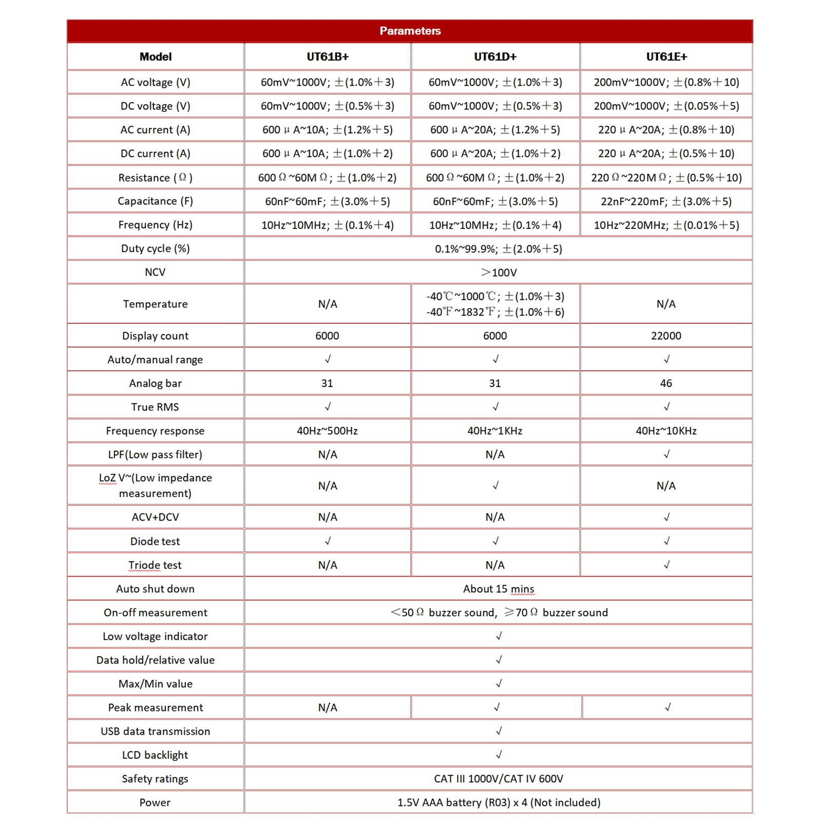 UNI-T UT61D+ Digital Multimeter Auto Range High Precision Professional NCV Tester True RMS Multimeter Multifunctional Tester Electric Measuring Instrument Support Data Transmission Temperature