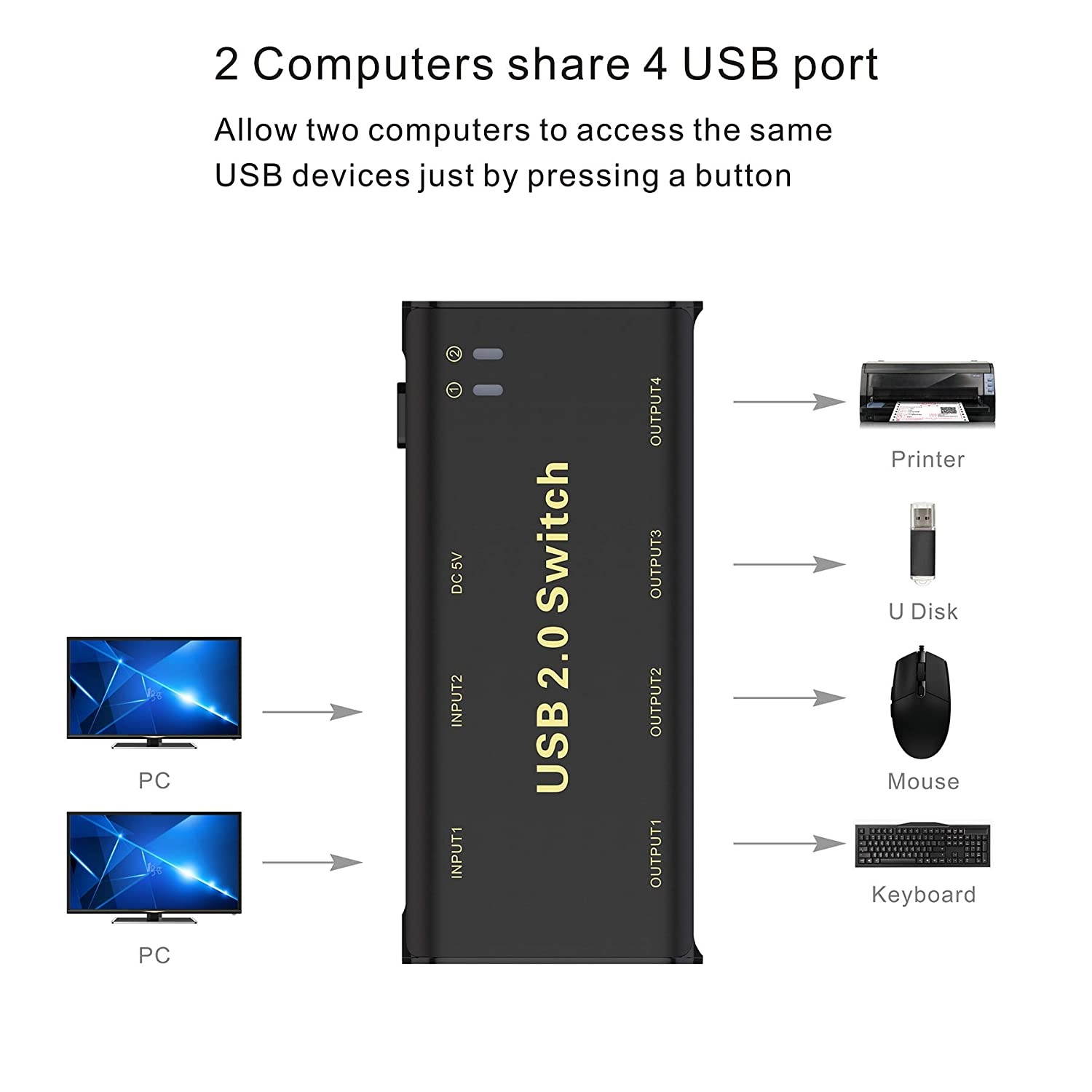 USB Switch SelectorABLEWE KVM Switcher 4-Port USB 2.0 Peripheral Sharing Switch for Mouse Keyboard Scanner Printer with One-Button Switch and 2 Pack USB Cable