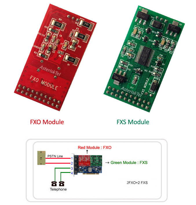 Asterisk Card TDM400P with 3 FXO + 1 FXS modules,Supports digium asterisk sangoma FreePBX For Phone System IP PBX TDM400