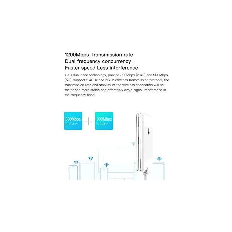 WiFi Repeater  1200Mbs 5GHz Professional Dual Band WiFi Range Extender Bridge Dongle Wi-Fi Signal Booster Wireless Access Points AP for Dreambox Xbox PS3 Network Printer Router ADSL IP Camera