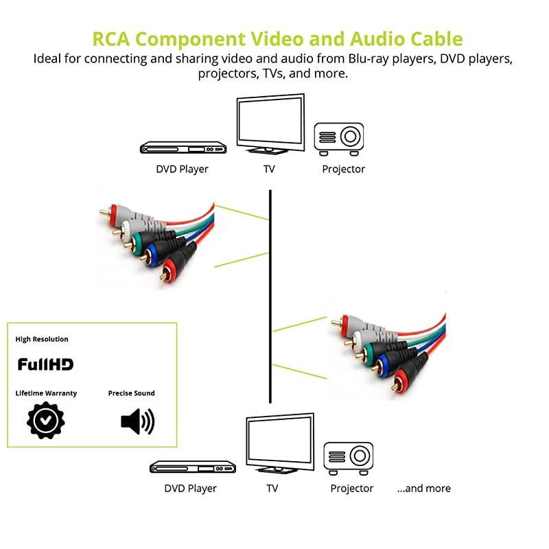 Component Video Cables with Audio 12 Feet Gold Plated RCA to RCA Supports 1080i