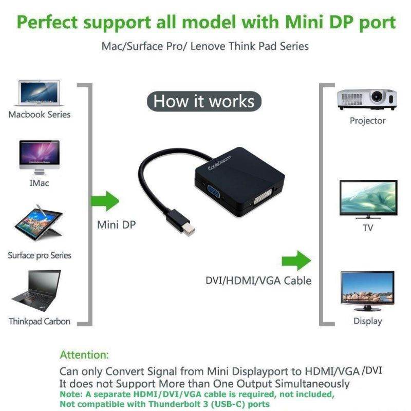 CableDeconn Mini Display Port DP (Thunderbolt Port Compatible) to DVI VGA HDMI TV AV HDTV Adapter cable 3 in1 for Mac Book