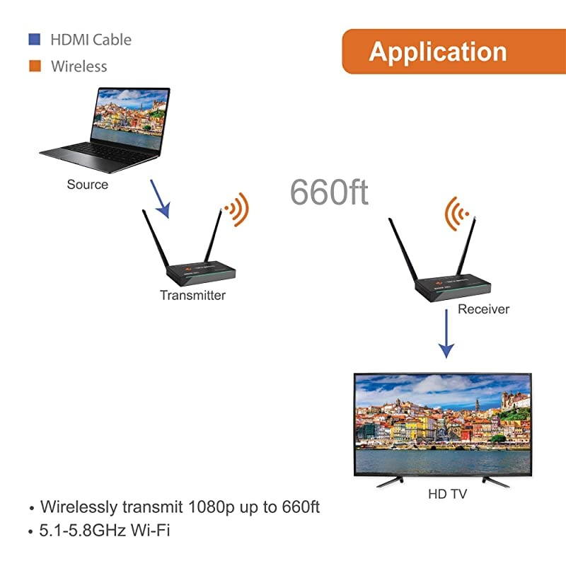 Wireless HDMI Extender 1080p Transmitter & Receiver Kit Auto-Select Frequencies with no Interference, up to 660 ft and IR Remote Extension (up to 5 Pairs in 1 Area) [JTECH-WEX310]
