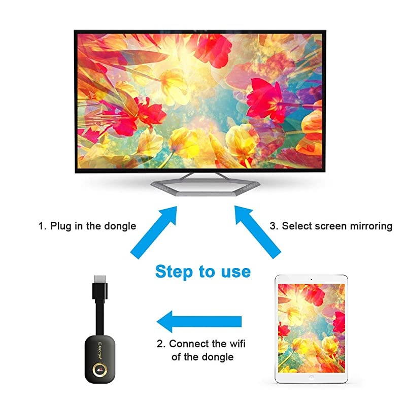 WiFi Display Dongle,  5G/2.4G 4K Wireless HDMI Display Adapter Receiver for TV, Projector, Monitor, HDMI Devices, Support Miracast DLAN Airplay, Compatible with iOS/Android/Mac/Windows