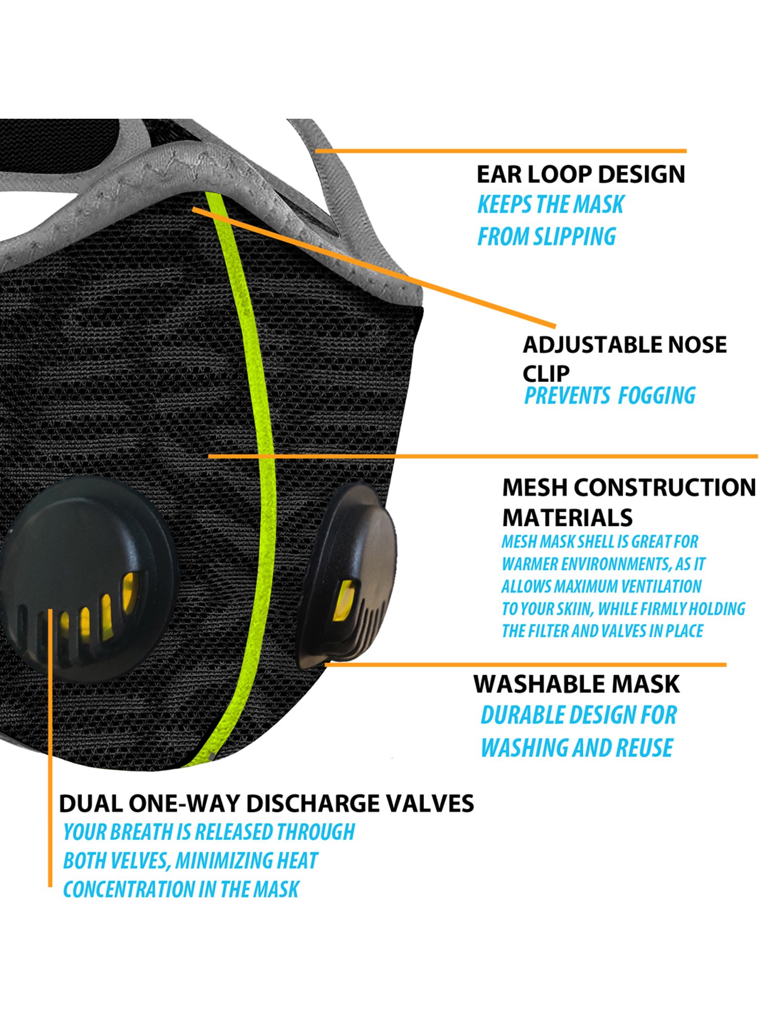 Lioncrown 4 Layered N95 Face Mask with Dural Air Valves