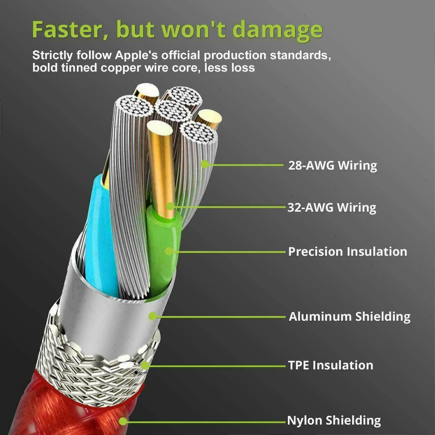 USB C - USB C Cable Braided Fast Charger Charging Cord Cable For Macbook