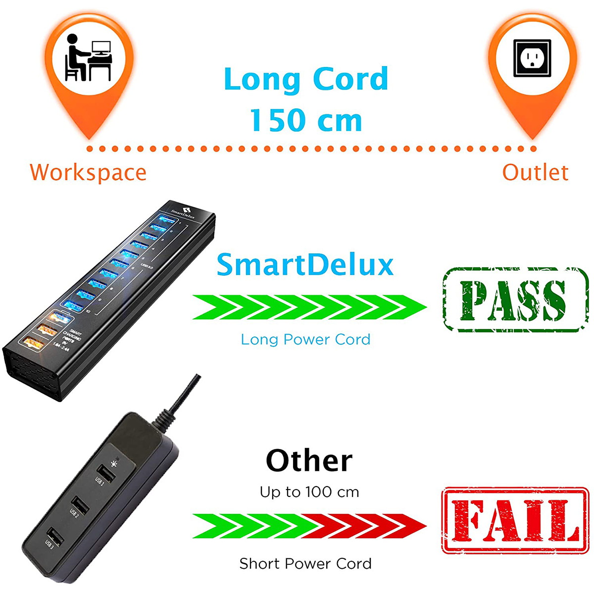 Powered USB Hub - 13-Port USB 3.0 Hub with 10 USB 3.0 Ports, 3 Smart Charging Ports, Power Adapter, Long Cord, LEDs - Black Aluminum