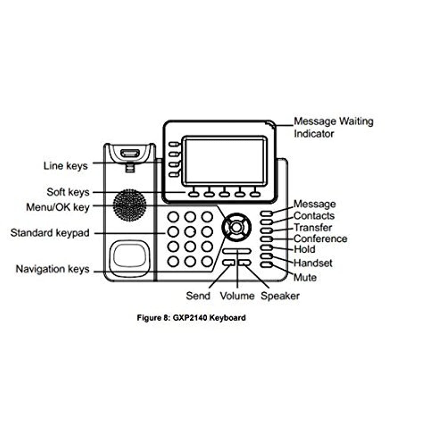 Grandstream Enterprise IP Phone GS-GXP2140 (4.3" Color Display, POE, Power Supply Not Included)