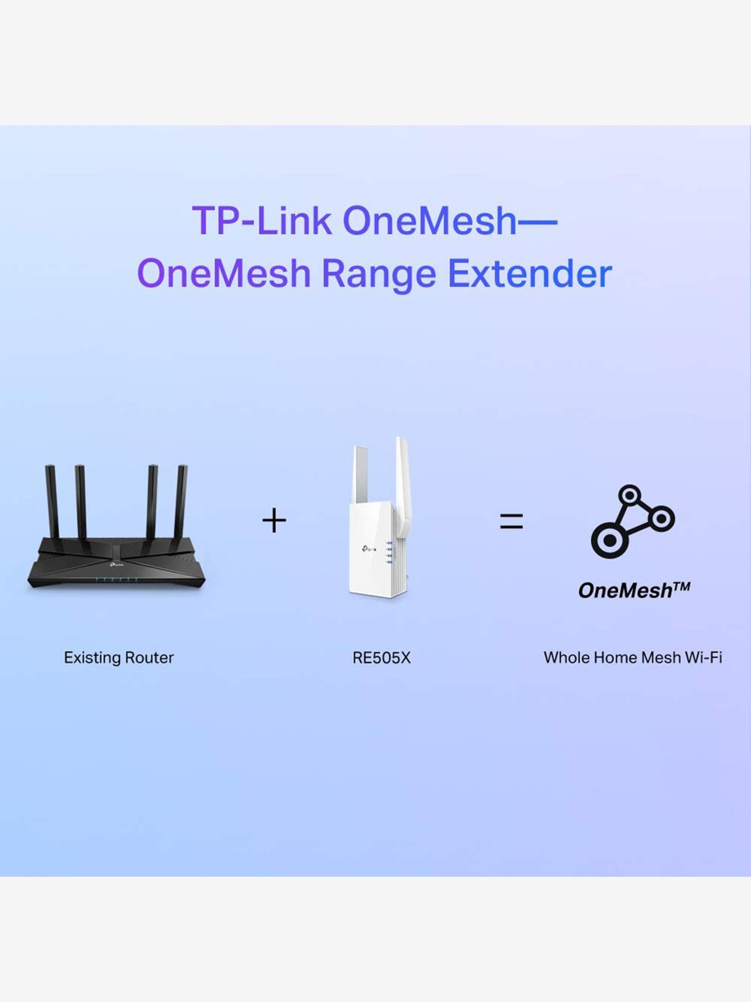 TP-Link AX1500 RE505X Wi-Fi 6 Range Extender (White)