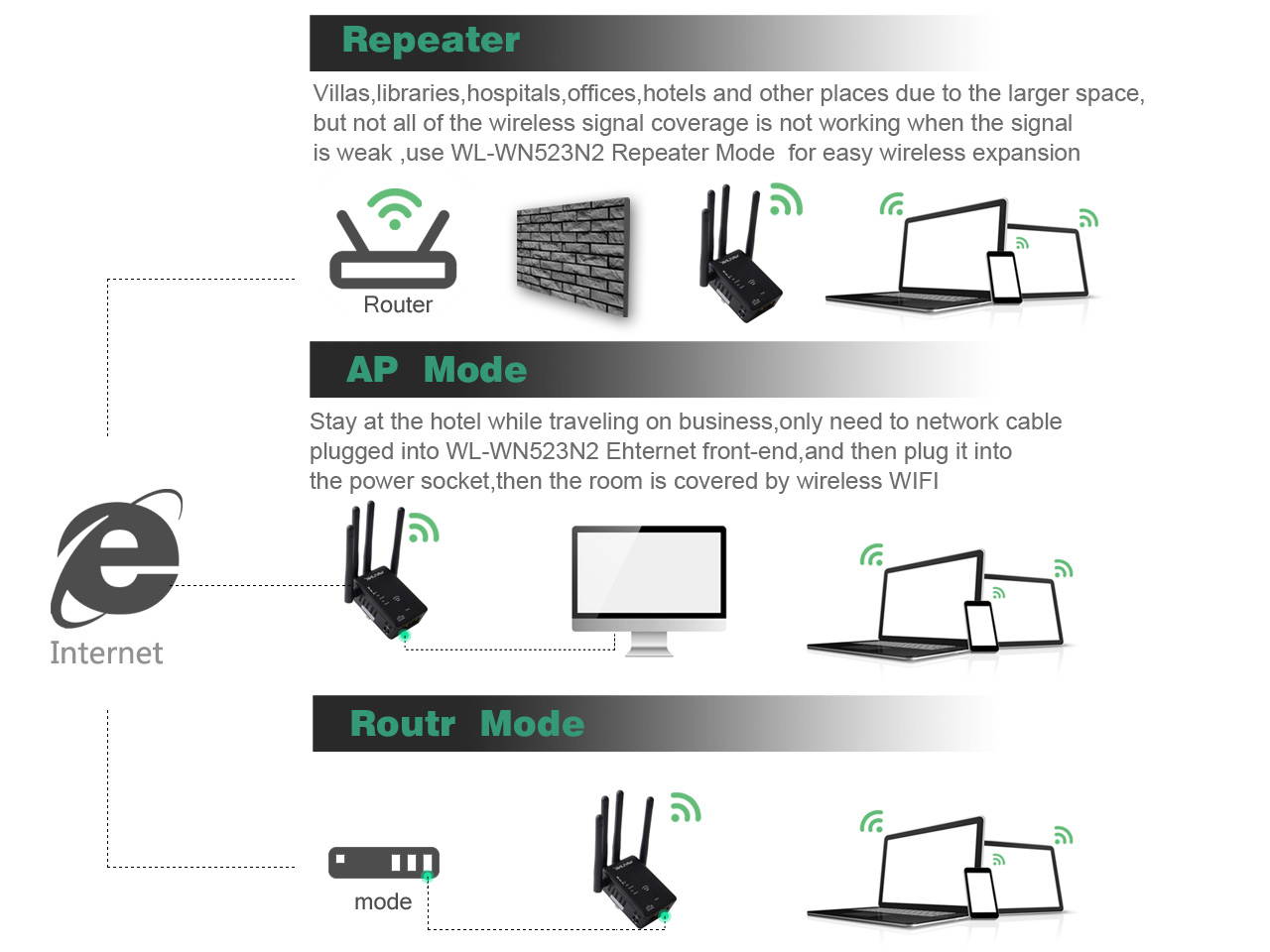 Wavlink AC1200 Wireless Range Extender WiFi Signal Booster Dual Band 2.4G/5G Ethernet 5dBi High Performance Antennas Support Router / Access Point / Repeater Modes for Guest Network - Black