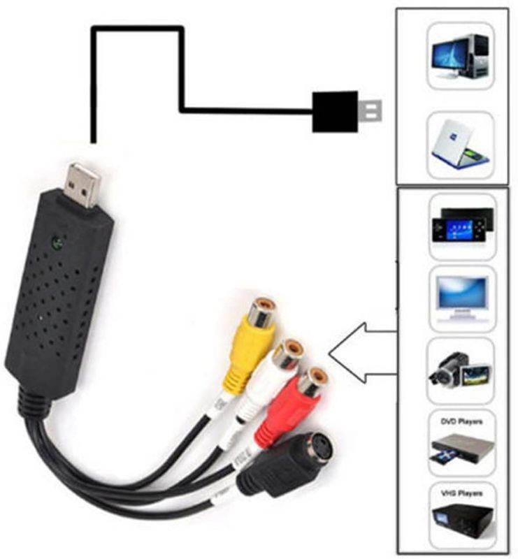 Yosoo USB 2.0 VHS to DVD RCA Converter Adapter Video Capture Card for Win XP 7