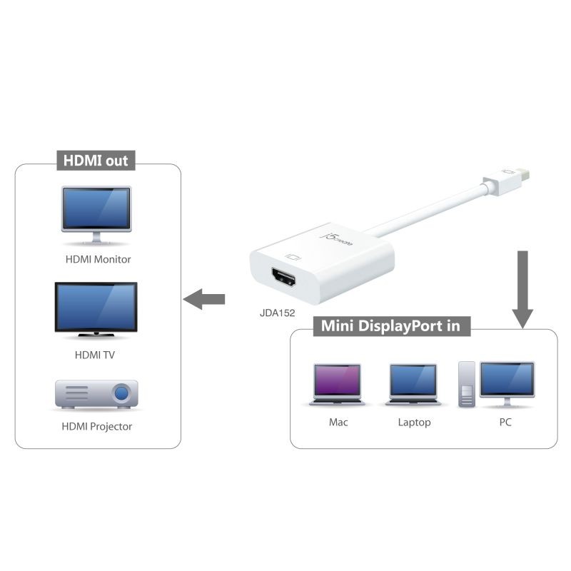 j5create Mini DisplayPort to HDMI Adapter
