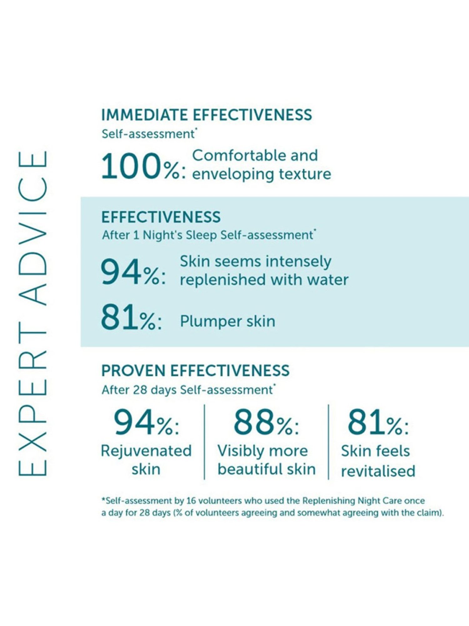 House of Beauty Collagen Peptide Cream with Bakuchiol & Avocado - 100 ml