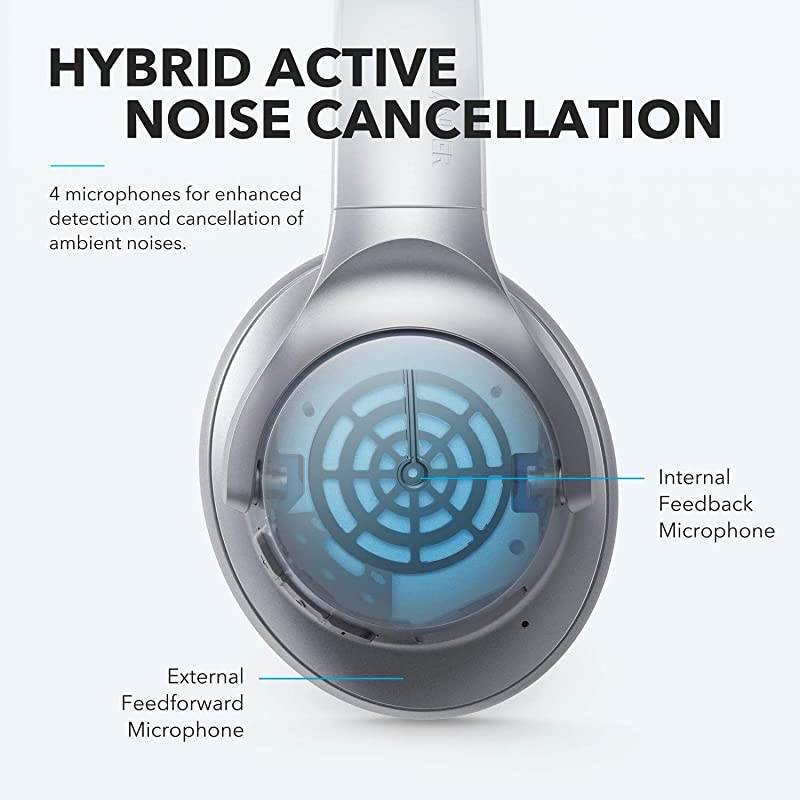 Anker  Life Q20 Hybrid Active Noise Cancelling Headphones Wireless Over Ear Bluetooth Headphones with 40H Playtime HiRes Audio Deep Bass Memory Foam Ear Cups and Headband for TravelWork