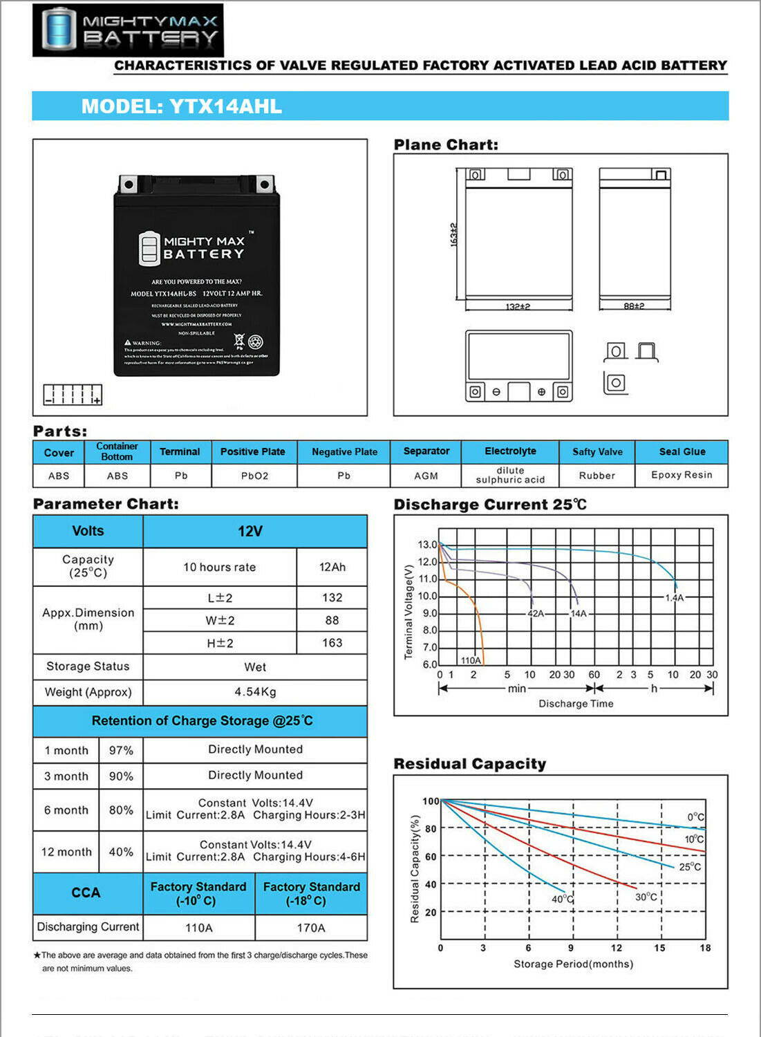 Mighty Max YTX14AHL Replaces Arctic Cat 500 Prowler 2-Up 91-93 + 12V 2Amp Chargr