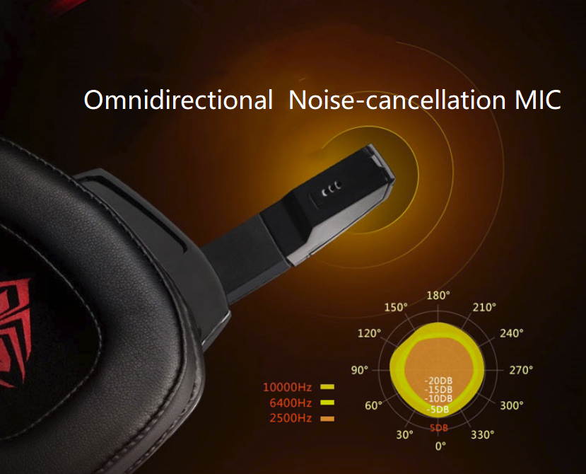 AULA X7 USB Wired Cool LED  Gaming Headset 7.1 Sound Effect Microphone Game headphone With Noise Cancelling & Volume Control for Laptop Computer Game, White and Blue