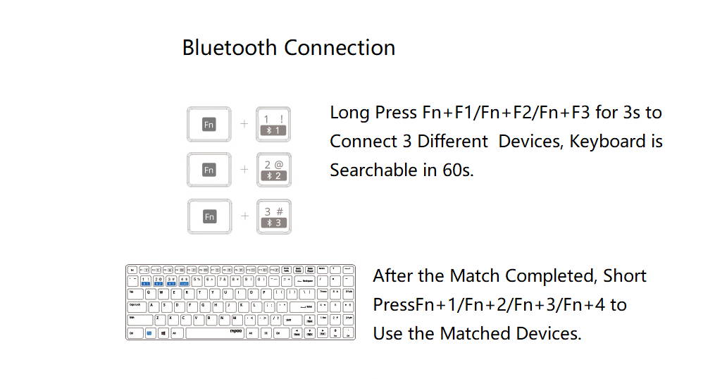 Rapoo 9300M  Ergonomic Design, Ultra-thin  Waterproof Wireless 3 Modes(Bluetooth4.0and 3.0, 2.4GHz Wireless) Connection Keyboard And 1600DPI Silent Mouse Combo For Office And Game - Black