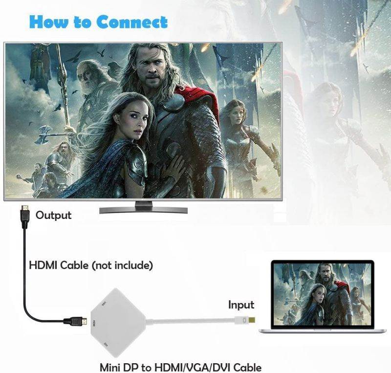 Ultimate 3-in-1 Mini DP (Thunderbolt) to HDMI, DVI, VGA Adapter, Compact 1080p Mini Display (mDP) Converter for Macbook Pro Surface Pro Series