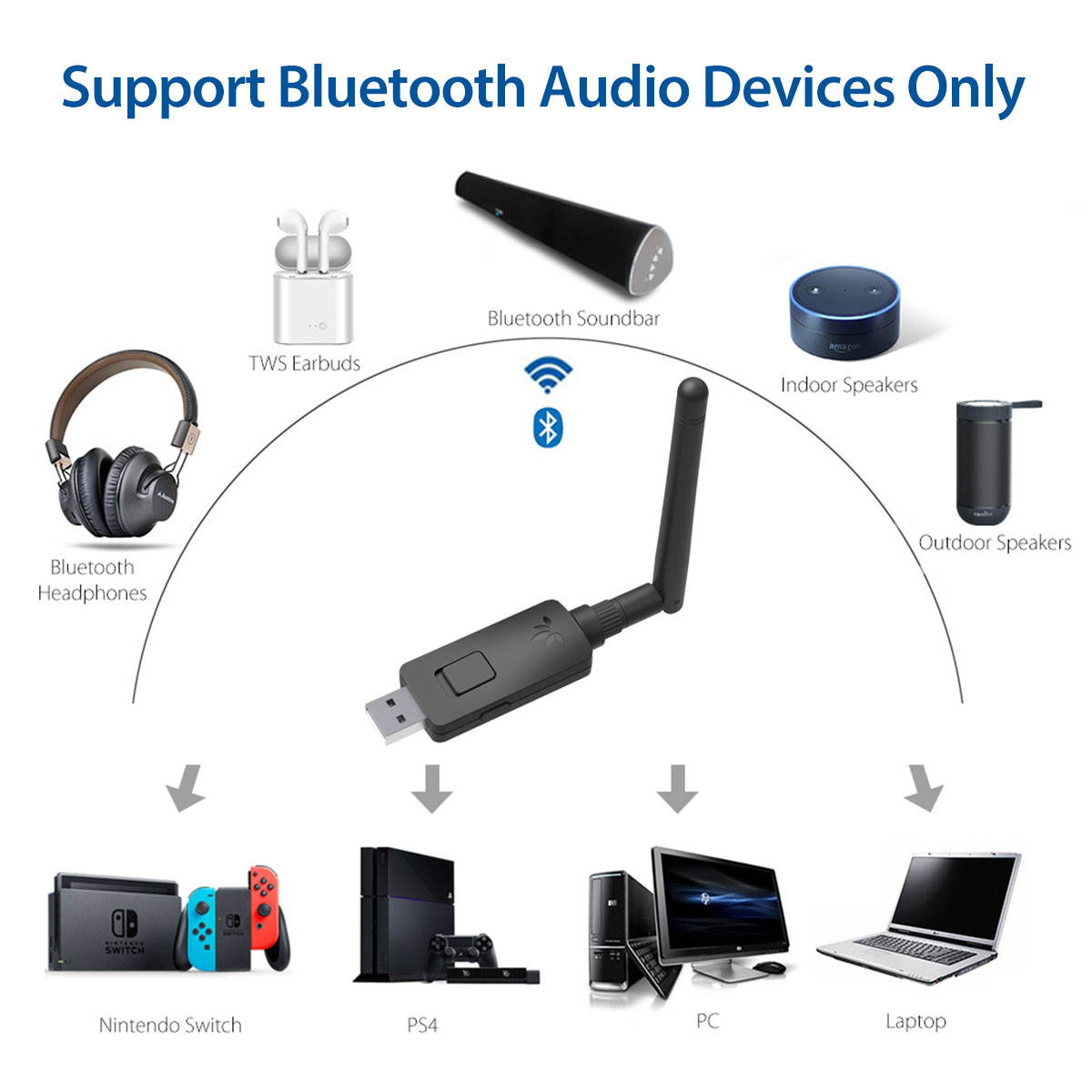 Avantree DG60 Long Range Bluetooth 5.0 USB Audio Adapter for PC Laptop Mac PS4, Superior Sound Wireless Audio Dongle for Headphones Speakers, aptX Low Latency, Plug and Play, 164FT / 50M (Audio ONLY)