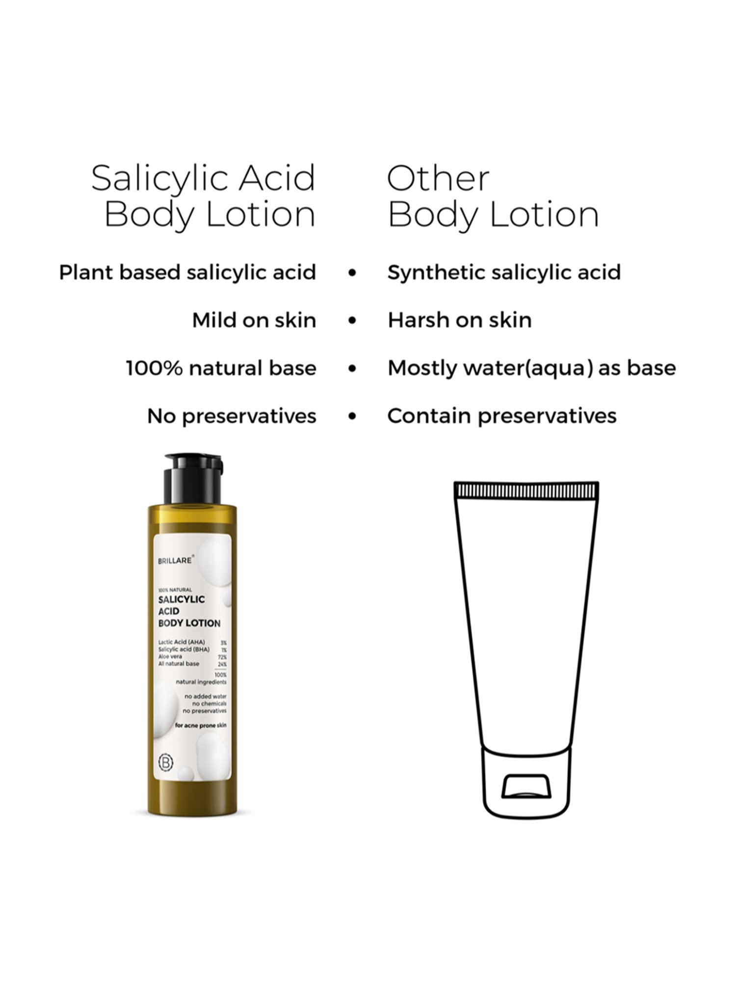 Brillare 100% Natural Salicylic Acid Body Lotion - 200 ml