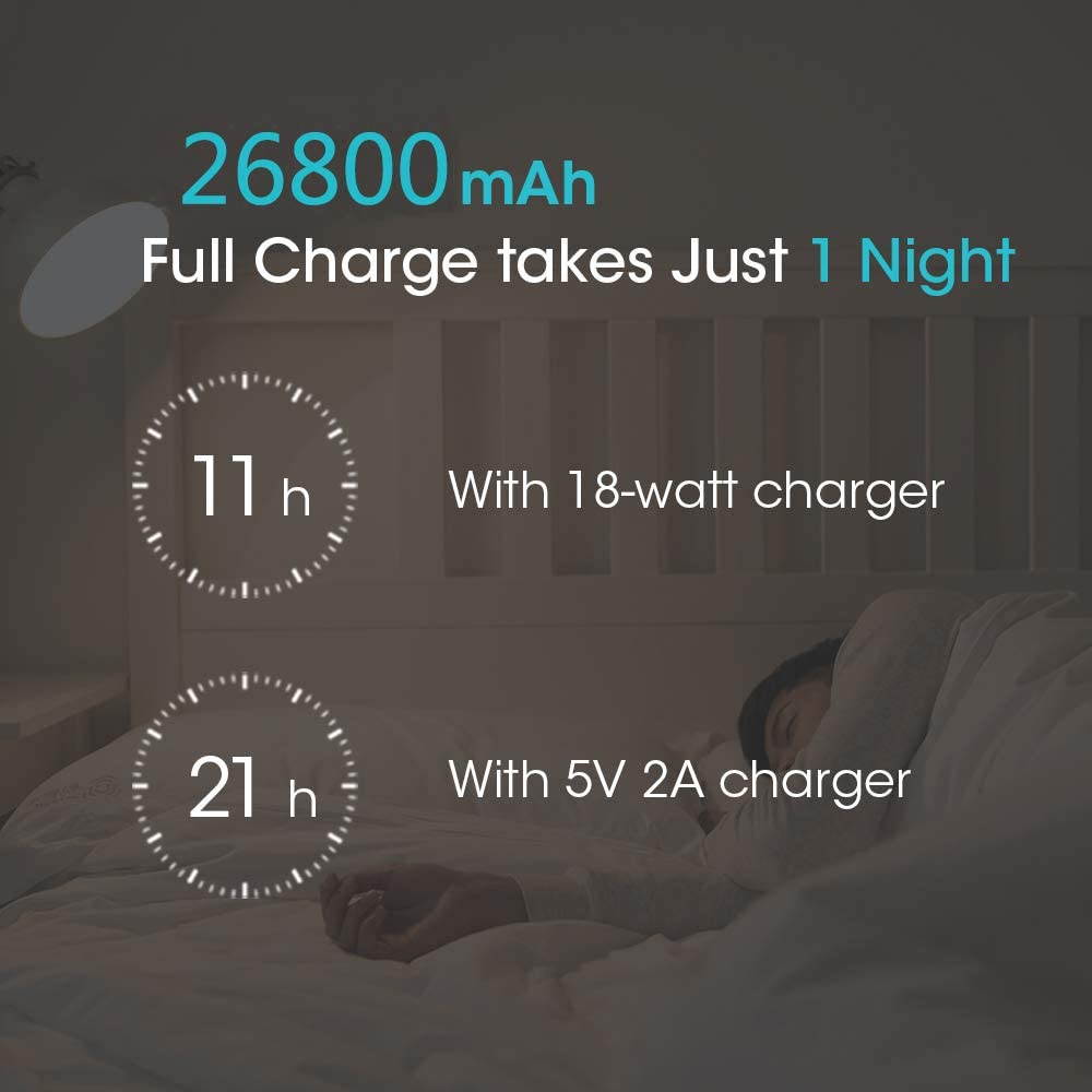 ROMOSS 26800mAh Power Bank Sense 8+, 18W PD USB C Portable Charger with 3 Outputs & 3 Inputs External Battery Pack Cell Phone Charger Battery Compatible with iPhone 11, Xs Max, iPad Pro and More