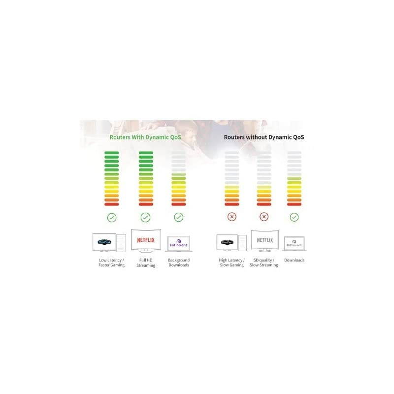 R7900P-100Nar Nighthawk X6S AC3000 MU-Mimo Smart Wi-Fi Router(Renewed)