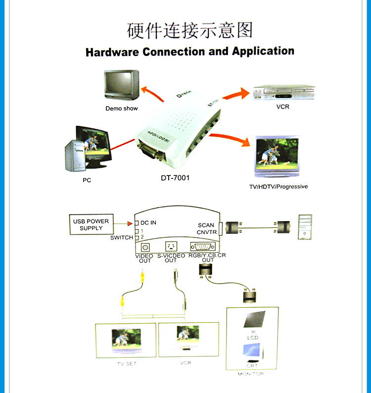 DTECH  PC to TV Converter,up to 1600X1024@85HZ,  PC MAC VGA to AV Composite and RCA S-Video for TV/Projector Converter terminal converter box (DT-7001 )