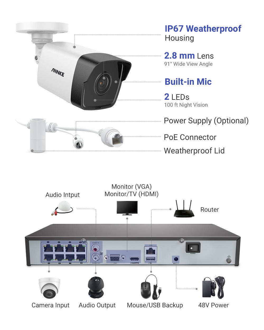 ANNKE 8CH NVR Video Surveillance System 5MP PoE Turret Security Cameras System For Home Indoor Outdoor - No HDD