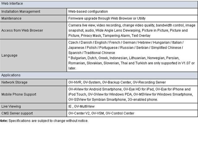 Geovision 1.3 Mega-Pixel IP Camera, H.264 Cube, Built-in Microphone and Speaker GV-CB120